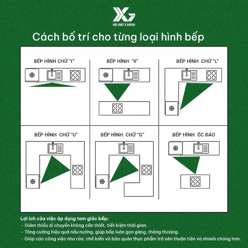Mỗi loại hình dáng bếp sẽ phù hợp với từng diện tích và không gian bếp khác nhau